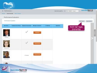 ‫לכיול‬ ‫ישיר‬ ‫מעבר‬
(‫קליברציה‬)
 