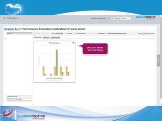 ‫ביצוע‬ ‫דירוג‬ ‫השוואת‬
‫הרצוי‬ ‫לסולם‬ ‫הצוות‬
 