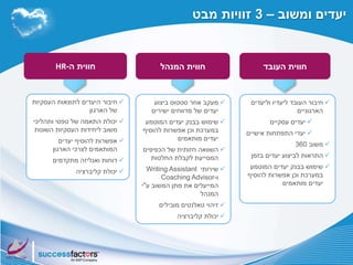 ‫העובד‬ ‫חווית‬‫המנהל‬ ‫חווית‬‫ה‬ ‫חווית‬-HR
‫ומשוב‬ ‫יעדים‬–3‫מבט‬ ‫זוויות‬
‫העסקיות‬ ‫לתוצאות‬ ‫היעדים‬ ‫חיבור‬
‫הארגון‬ ‫של‬
‫ותהליכי‬ ‫טפסי‬ ‫של‬ ‫התאמה‬ ‫יכולת‬
‫השונות‬ ‫העסקיות‬ ‫ליחידות‬ ‫משוב‬
‫יעדים‬ ‫להוסיף‬ ‫אפשרות‬
‫הארגון‬ ‫לצרכי‬ ‫המותאמים‬
‫מתקדמים‬ ‫ואנליזה‬ ‫דוחות‬
‫יכולת‬‫קליברציה‬
‫וליעדים‬ ‫ליעדיו‬ ‫העובד‬ ‫חיבור‬
‫הארגוניים‬
‫עסקיים‬ ‫יעדים‬
‫אישיים‬ ‫התפתחות‬ ‫יעדי‬
‫משוב‬360
‫בזמן‬ ‫יעדים‬ ‫לביצוע‬ ‫התראות‬
‫המוטמע‬ ‫יעדים‬ ‫בבנק‬ ‫שימוש‬
‫להוסיף‬ ‫אפשרות‬ ‫וכן‬ ‫במערכת‬
‫יעדים‬‫מותאמים‬
‫ביצוע‬ ‫סטטוס‬ ‫אחר‬ ‫מעקב‬
‫יעדים‬‫ישירים‬ ‫מדווחים‬ ‫של‬
‫שימוש‬‫המוטמע‬ ‫יעדים‬ ‫בבנק‬
‫להוסיף‬ ‫אפשרות‬ ‫וכן‬ ‫במערכת‬
‫מותאמים‬ ‫יעדים‬
‫של‬ ‫חזותית‬ ‫השוואה‬‫הכפיפים‬
‫המסייעת‬‫החלטות‬ ‫לקבלת‬
‫שירותי‬Writing Assistant
‫ו‬-Coaching Advisor
‫המייעלים‬‫ע‬ ‫המשוב‬ ‫מתן‬ ‫את‬"‫י‬
‫המנהל‬
‫זיהוי‬‫טאלנטים‬‫מובילים‬
‫יכולת‬‫קליברציה‬
 