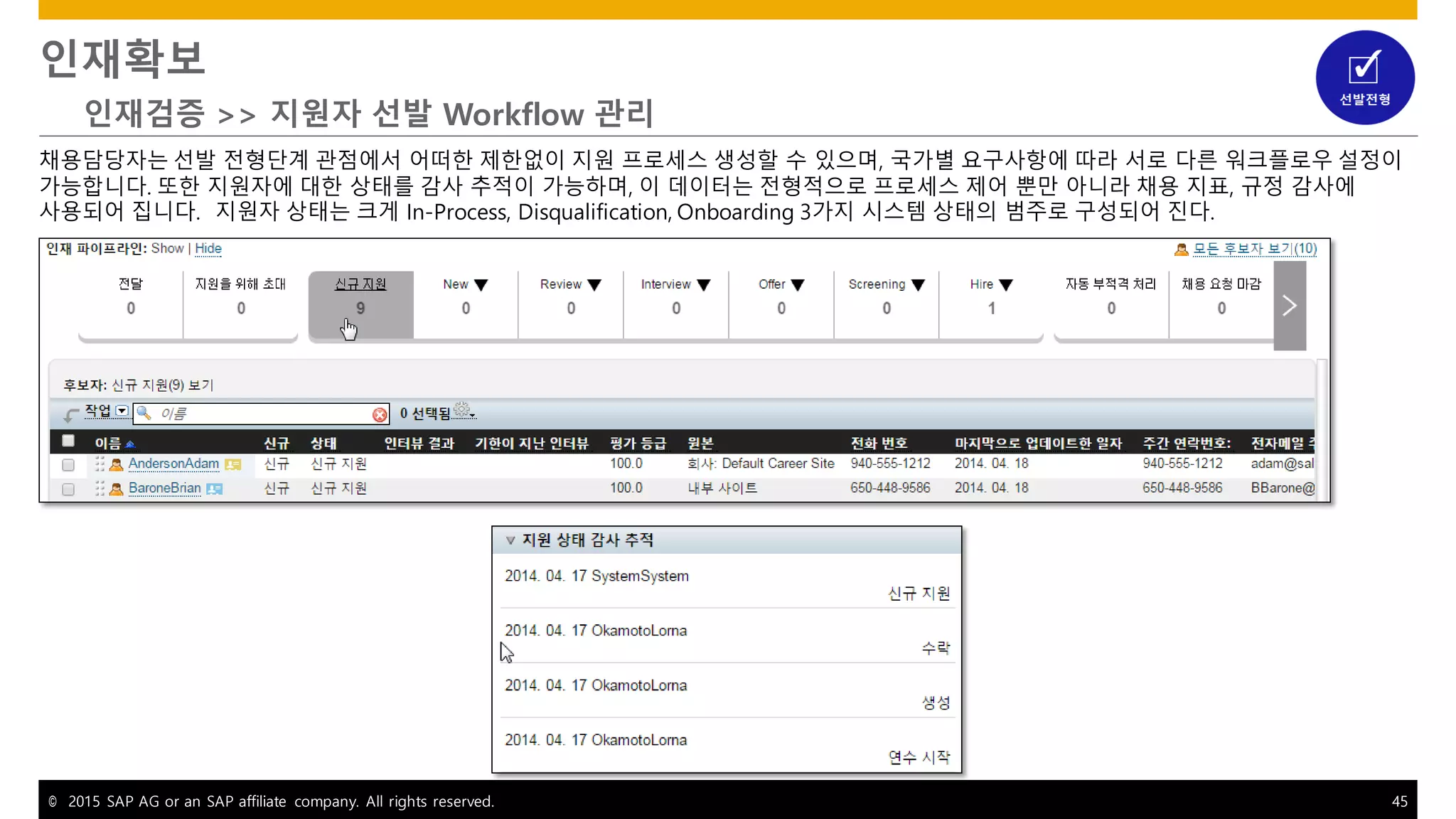 © 2015 SAP AG or an SAP affiliate company. All rights reserved. 45
인재확보
인재검증 >> 지원자 선발 Workflow 관리
채용담당자는 선발 전형단계 관점에서 어떠한 제한없이 지원 프로세스 생성할 수 있으며, 국가별 요구사항에 따라 서로 다른 워크플로우 설정이
가능합니다. 또한 지원자에 대한 상태를 감사 추적이 가능하며, 이 데이터는 전형적으로 프로세스 제어 뿐만 아니라 채용 지표, 규정 감사에
사용되어 집니다. 지원자 상태는 크게 In-Process, Disqualification, Onboarding 3가지 시스템 상태의 범주로 구성되어 진다.
 
