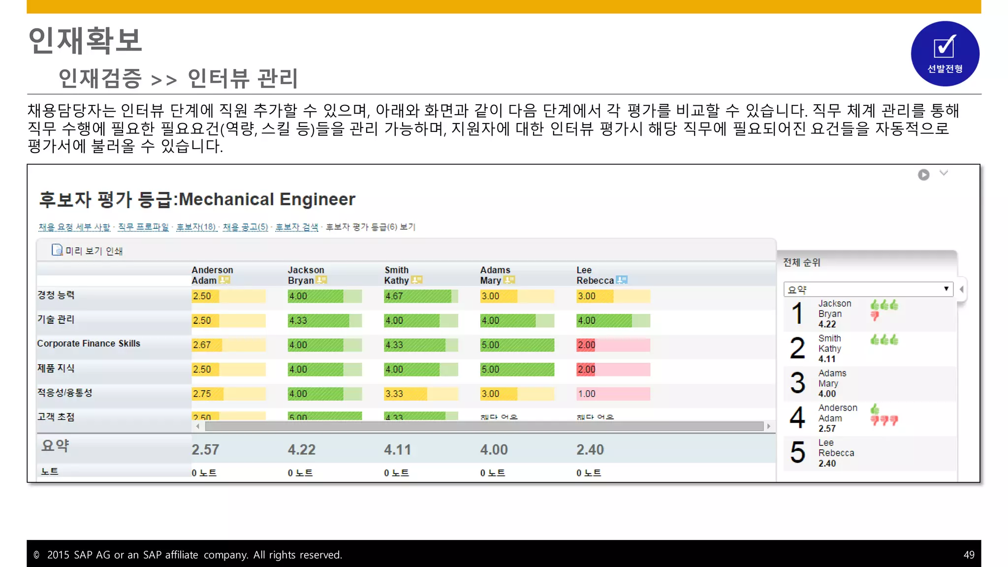 © 2015 SAP AG or an SAP affiliate company. All rights reserved. 49
인재확보
인재검증 >> 인터뷰 관리
채용담당자는 인터뷰 단계에 직원 추가할 수 있으며, 아래와 화면과 같이 다음 단계에서 각 평가를 비교할 수 있습니다. 직무 체계 관리를 통해
직무 수행에 필요한 필요요건(역량, 스킬 등)들을 관리 가능하며, 지원자에 대한 인터뷰 평가시 해당 직무에 필요되어진 요건들을 자동적으로
평가서에 불러올 수 있습니다.
 