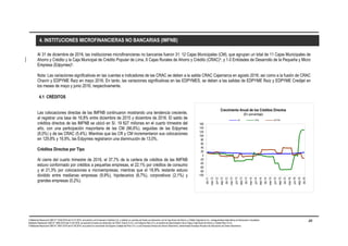 20
Al 31 de diciembre de 2016, las instituciones microfinancieras no bancarias fueron 31: 12 Cajas Municipales (CM), que agrupan un total de 11 Cajas Municipales de
Ahorro y Crédito y la Caja Municipal de Crédito Popular de Lima, 6 Cajas Rurales de Ahorro y Crédito (CRAC)4, y 1 0 Entidades de Desarrollo de la Pequeña y Micro
Empresa (Edpymes)5.
Nota: Las variaciones significativas en las cuentas e indicadores de las CRAC se deben a la salida CRAC Cajamarca en agosto 2016; así como a la fusión de CRAC
Chavín y EDPYME Raíz en mayo 2016. En tanto, las variaciones significativas en las EDPYMES, se deben a las salidas de EDPYME Raíz y EDPYME Credijet en
los meses de mayo y junio 2016, respectivamente.
.
Las colocaciones directas de las IMFNB continuaron mostrando una tendencia creciente,
al registrar una tasa de 16,8% entre diciembre de 2015 y diciembre de 2016. El saldo de
créditos directos de las IMFNB se ubicó en S/. 19 827 millones en el cuarto trimestre del
año, con una participación mayoritaria de las CM (86,6%), seguidas de las Edpymes
(8,0%) y de las CRAC (5,4%). Mientras que las CR y CM incrementaron sus colocaciones
en 129,8% y 16,9%, las Edpymes registraron una disminución de 13,0%.
Créditos Directos por Tipo
Al cierre del cuarto trimestre de 2016, el 37,7% de la cartera de créditos de las IMFNB
estuvo conformado por créditos a pequeñas empresas, el 22,1% por créditos de consumo
y el 21,3% por colocaciones a microempresas; mientras que el 18,9% restante estuvo
dividido entre medianas empresas (9,9%), hipotecarios (6,7%), corporativos (2,1%) y
grandes empresas (0,2%).
4.1 CRÉDITOS
4. INSTITUCIONES MICROFINANCIERAS NO BANCARIAS (IMFNB)
-100
-80
-60
-40
-20
0
20
40
60
80
100
120
140
160
dic-11
mar-12
jun-12
sep-12
dic-12
mar-13
jun-13
sep-13
dic-13
mar-14
jun-14
sep-14
dic-14
mar-15
jun-15
sep-15
dic-15
mar-16
jun-16
sep-16
dic-16
Crecimiento Anual de los Créditos Directos
(En porcentaje)
CM CRAC EDPYME
4 Mediante Resolución SBS N° 4169-2016 del 27.07.2016, se autorizó a la Financiera Credinka S.A. a realizar un proceso de fusión por absorción con la Caja Rural de Ahorro y Crédito Cajamarca S.A., extinguiéndose ésta última sin disolverse ni liquidarse.
Mediante Resolución SBS N° 3006-2016 del 31.05.2016, se autorizó la fusión por absorción de CRAC Chavín S.A.A. con Edpyme Raíz S.A y el cambio de denominación de la Caja a Caja Rural de Ahorro y Crédito Raíz S.A.A.
5 Mediante Resolución SBS N° 3097-2016 del 01.06.2016, se autorizó la conversión de Edpyme Credijet del Perú S.A. a una Empresa Emisora de Dinero Electrónico, denominada Empresa Peruana de Soluciones de Dinero Electrónico.
 