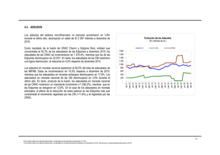 Los adeudos del sistema microfinanciero no bancario aumentaron en 3,9%
durante el último año, alcanzando un saldo de S/ 2 597 millones a diciembre de
2016.
Como resultado de la fusión de CRAC Chavín y Edpyme Raíz, entidad que
concentraba el 42,7% de los adeudados de las Edpymes a diciembre 2015, los
adeudados de las CRAC se incrementaron en 1 470,4%, mientras que los de las
Edpymes disminuyeron en 22,5%8. En tanto, los adeudados de las CM mostraron
una ligera disminución, al reducirse en 0,4% respecto de diciembre 2015.
Los adeudos en moneda nacional explicaron el 82,0% del total de adeudados de
las IMFNB. Estos se incrementaron en 10,3% respecto a diciembre de 2015,
mientras que los adeudados en moneda extranjera disminuyeron en 17,8%. Los
adeudados en moneda nacional de las CM disminuyeron en 3,5% durante el
último año. En tanto, producto de la fusión, los adeudados en moneda nacional
de las CRAC mostraron un importante incremento (+1 236,2%), mientras que en
las Edpymes se redujeron en 12,6%. En el caso de los adeudados en moneda
extranjera, el efecto de la reducción de estos pasivos en las Edpymes más que
contrarrestó el incremento registrado por las CM (+11,6%) y el registrado por las
CRAC.
4.3. ADEUDOS
-
200
400
600
800
1 000
1 200
1 400
1 600
1 800
dic-11
mar-12
jun-12
sep-12
dic-12
mar-13
jun-13
sep-13
dic-13
mar-14
jun-14
sep-14
dic-14
mar-15
jun-15
sep-15
dic-15
mar-16
jun-16
sep-16
dic-16
Evolución de los Adeudos
(En millones de S/.)
CM CRAC EDPYME
23
8 Si se aísla el efecto de la salida de Edpyme Raíz, los adeudados de las Edpymes se incrementan en 17,9%.
9 Si se aísla el efecto de la salida de Edpyme Raíz, los adeudados en moneda nacional de las Edpymes se incrementan en 42,5%, mientras que en moneda extranjera disminuyen en 40,3%.
 