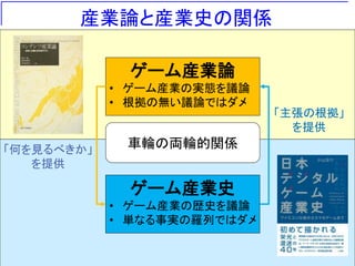産業論と産業史の関係
ゲーム産業論
• ゲーム産業の実態を議論
• 根拠の無い議論ではダメ
ゲーム産業史
• ゲーム産業の歴史を議論
• 単なる事実の羅列ではダメ
「何を見るべきか」
を提供
「主張の根拠」
を提供
車輪の両輪的関係
 