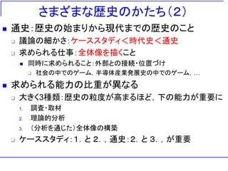 さまざまな歴史のかたち（２）
 通史：歴史の始まりから現代までの歴史のこと
 議論の細かさ：ケーススタディ＜時代史＜通史
 求められる仕事：全体像を描くこと
 同時に求められること：外部との接続・位置づけ
 社会の中でのゲーム，半導体産業発展史の中でのゲーム，…
 求められる能力の比重が異なる
 大きく3種類：歴史の粒度が高まるほど，下の能力が重要に
1. 調査・取材
2. 理論的分析
3. （分析を通じた）全体像の構築
 ケーススタディ：１．と ２．，通史：２．と ３．，が重要
 