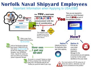 Norfolk Naval Shipyard Employees
          Important Information when Applying to USAJOBS
                                                                                                              Then you are required to
                                                     Are    YOU a SHIPYARD                                    submit your latest Standard
                                                     employee APPLYING for
                                                                                                              Form 50 (SF-50) as part of
                                                     a   USAJOBS
                                                     announcement with the
                                                                                                Yes           the application process

                                                     area of consideration
                                                     being Shipyard-wide                 ?

                                                                   No
                                                          This infographic does
                                                          not apply to you but we
                                                          thank-you for taking the
                                                                                                                     How?
                  1.     Obtain a copy of your
                         latest SF-50 from My Biz:
                                                          time to stop by
                                                                                                                    There are two ways:
                         http://bit.ly/r4ofw9
                                                                                                      Option 1:      Option 2:
 2.   USE the Total Workforce Manage-
      ment System (TWMS) WITH your              How can
                                                                                             Upload your form to
                                                                                             the Application Man-
                                                                                                                     Print the fax
                                                                                                                     cover sheet
      CAC card at: http://bit.ly/neb5kV To                                                   ager when applying      provided in
      the left of the TWMS page, click>         I get my                                                             Application
      Navigation, click> SF50s/Work
      History. Open SF-50, upload and            SF-50?                                                              Manager for the
      save it as a PDF to your computer.                                                                             announcement you are applying
      Upload to Application Manager                                                                                  to and fax it to the number
                                                                                                                     identified on the cover sheet
                               3.
                                          No access to a computer? Upload your latest
                                          SF-50 by contacting Code 1102 Admin Staff
                                          (bldg 163) or HR Specialist (bldg 65) who                    You must submit a SF-50 using one of
                                          handles your personnel matters to get a copy                  these two options, otherwise, you will
                                                                                                          not be considered for the position
 