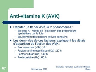 Anti-vitamine K (AVK) Débuter un ttt par AVK    2 phénomènes : Blocage +/- rapide de l’activation des précurseurs synthétisés par le foie Epuisement des facteurs activés sanguins Les demi-vies de ces facteurs expliquent les délais d’apparition de l’action des AVK : Proconvertine (VIIa) : 6 h Facteur antihémophilique (IXa) : 20 h Facteur Stuart (Xa) : 40 h Prothrombine (IIa) : 60 h 30 novembre 2011 Institut de Formation aux Soins Infirmiers Nîmes 