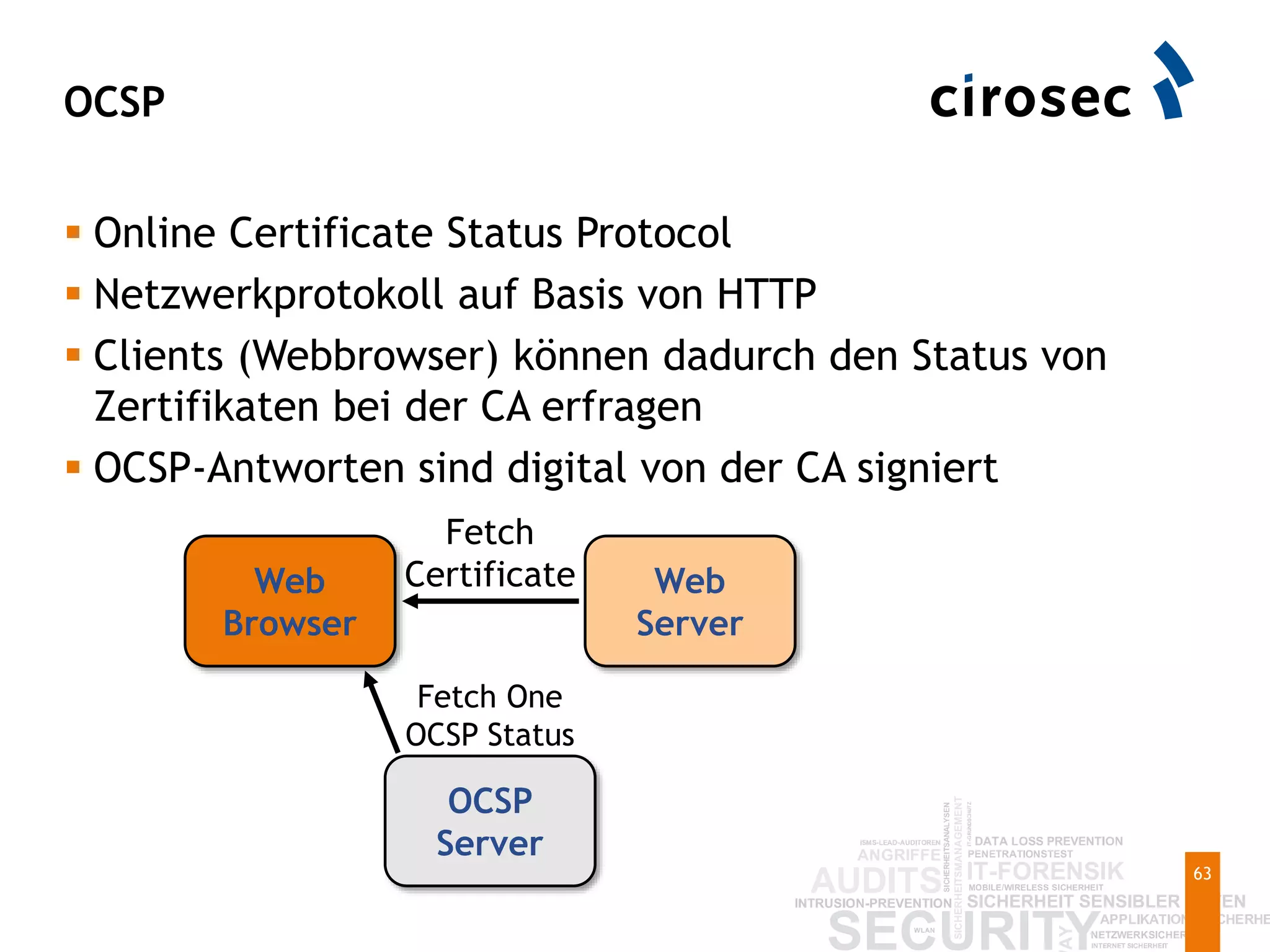 OCSP
63
 Online Certificate Status Protocol
 Netzwerkprotokoll auf Basis von HTTP
 Clients (Webbrowser) können dadurch den Status von
Zertifikaten bei der CA erfragen
 OCSP-Antworten sind digital von der CA signiert
Web
Browser
Web
Server
OCSP
Server
Fetch One
OCSP Status
Fetch
Certificate
 