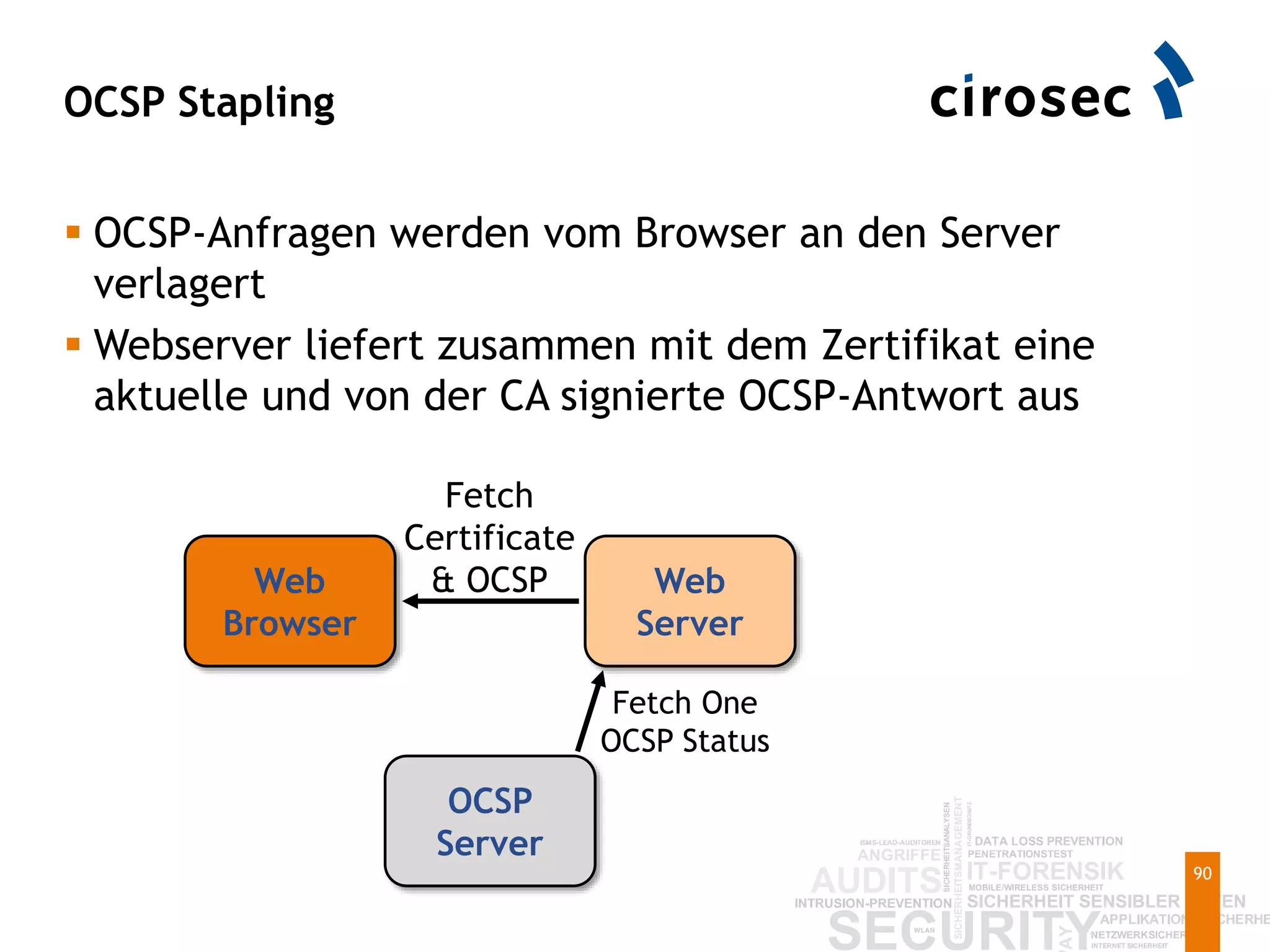 OCSP Stapling
90
 OCSP-Anfragen werden vom Browser an den Server
verlagert
 Webserver liefert zusammen mit dem Zertifikat eine
aktuelle und von der CA signierte OCSP-Antwort aus
Web
Browser
Web
Server
OCSP
Server
Fetch One
OCSP Status
Fetch
Certificate
& OCSP
 