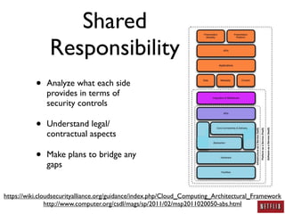 AWS Security: A Practitioner's Perspective