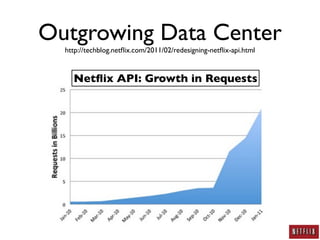 AWS Security: A Practitioner's Perspective