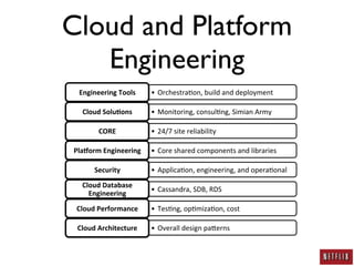 AWS Security: A Practitioner's Perspective
