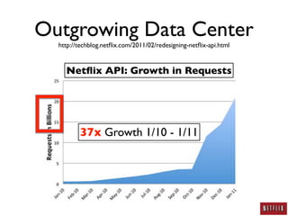 AWS Security: A Practitioner's Perspective