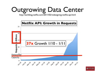 AWS Security: A Practitioner's Perspective