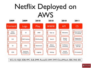 AWS Security: A Practitioner's Perspective