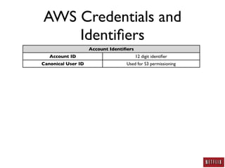 AWS Security: A Practitioner's Perspective