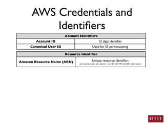 AWS Security: A Practitioner's Perspective