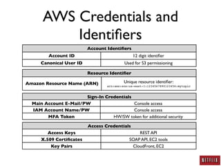 AWS Security: A Practitioner's Perspective
