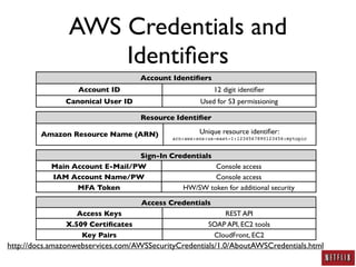 AWS Security: A Practitioner's Perspective
