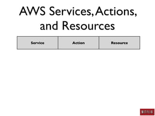 AWS Security: A Practitioner's Perspective