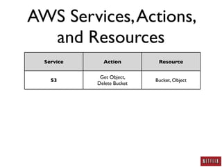 AWS Security: A Practitioner's Perspective