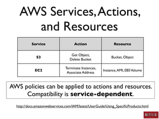 AWS Security: A Practitioner's Perspective