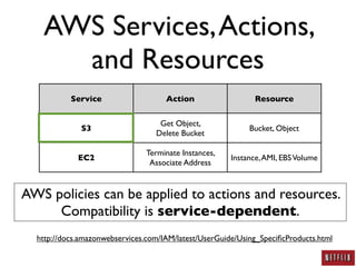 AWS Security: A Practitioner's Perspective