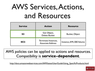 AWS Security: A Practitioner's Perspective