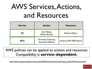 AWS Security: A Practitioner's Perspective