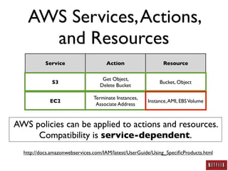 AWS Security: A Practitioner's Perspective