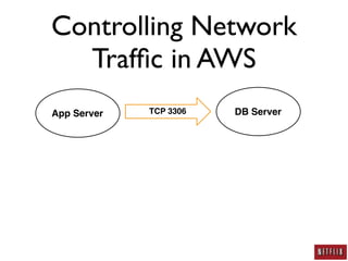 AWS Security: A Practitioner's Perspective