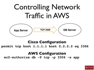 AWS Security: A Practitioner's Perspective