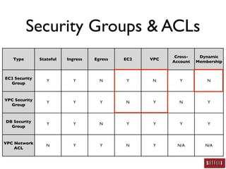 AWS Security: A Practitioner's Perspective