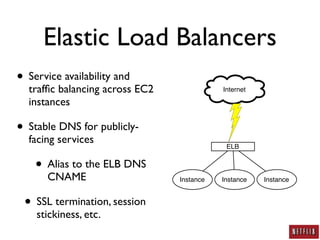 AWS Security: A Practitioner's Perspective
