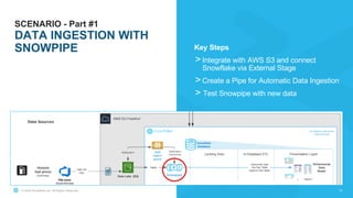 Snowflake for Data Engineering | PDF