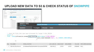 © 2020 Snowflake Inc. All Rights Reserved© 2020 Snowflake Inc. All Rights Reserved
UPLOAD NEW DATA TO S3 & CHECK STATUS OF SNOWPIPE
v
 