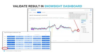 © 2020 Snowflake Inc. All Rights Reserved© 2020 Snowflake Inc. All Rights Reserved
VALIDATE RESULT IN SNOWSIGHT DASHBOARD
 