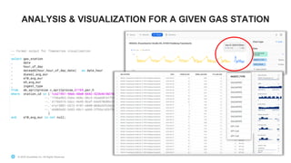 © 2020 Snowflake Inc. All Rights Reserved© 2020 Snowflake Inc. All Rights Reserved
ANALYSIS & VISUALIZATION FOR A GIVEN GAS STATION
 