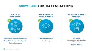 © 2020 Snowflake Inc. All Rights Reserved
SNOWFLAKE FOR DATA ENGINEERING
ALL DATA,
ANY SPEED
BETTER PRICE &
PERFORMANCE
NO SUPER POWERS
REQUIRED
Structured & Semi-Structured Data
Batch & Continuous Data Ingestion
Partner Ecosystems
Dedicated Resources
Auto Scaling
SQL-based
Single Platform with Near-Zero
Maintenance
Streams & Tasks
 