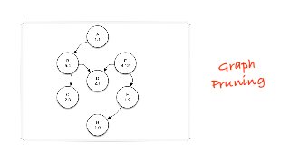 Graph  
Pruning
 