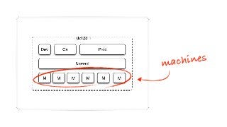 machines
 