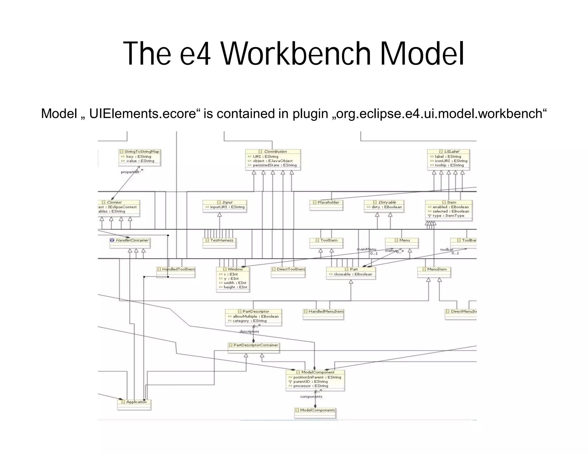 The e4 Workbench Model
Model „ UIElements.ecore“ is contained in plugin „org.eclipse.e4.ui.model.workbench“
 