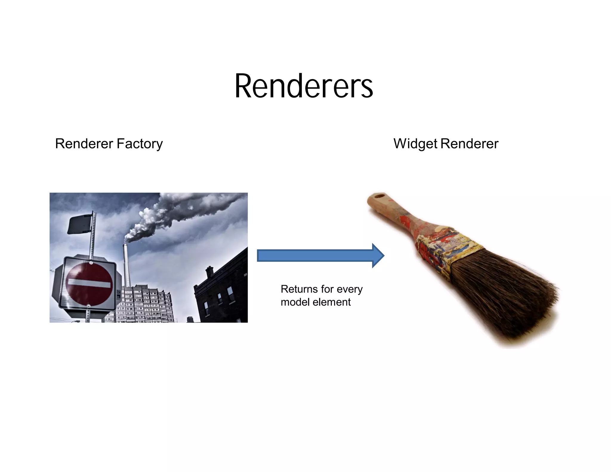 Renderers
Renderer Factory                          Widget Renderer




                      Returns for every
                      model element
 