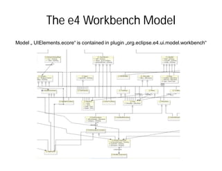 The e4 Workbench Model
Model „ UIElements.ecore“ is contained in plugin „org.eclipse.e4.ui.model.workbench“
 