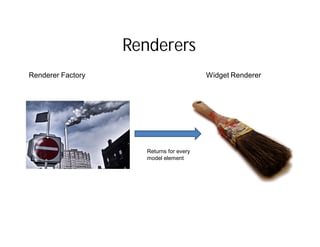 Renderers
Renderer Factory                          Widget Renderer




                      Returns for every
                      model element
 