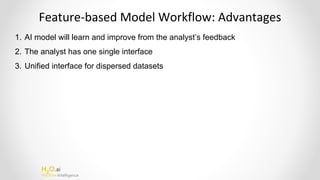 H2
O.ai
Machine Intelligence
1. AI model will learn and improve from the analyst’s feedback
2. The analyst has one single interface
3. Unified interface for dispersed datasets
 