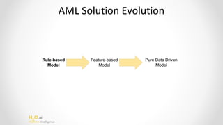 H2
O.ai
Machine Intelligence
Rule-based
Model
Feature-based
Model
Pure Data Driven
Model
 