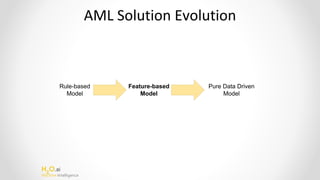 H2
O.ai
Machine Intelligence
Rule-based
Model
Feature-based
Model
Pure Data Driven
Model
 