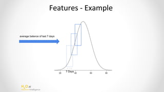 H2
O.ai
Machine Intelligence
average balance of last 7 days
7 Days
 