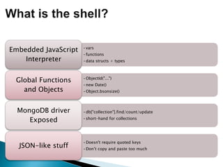What is the shell?